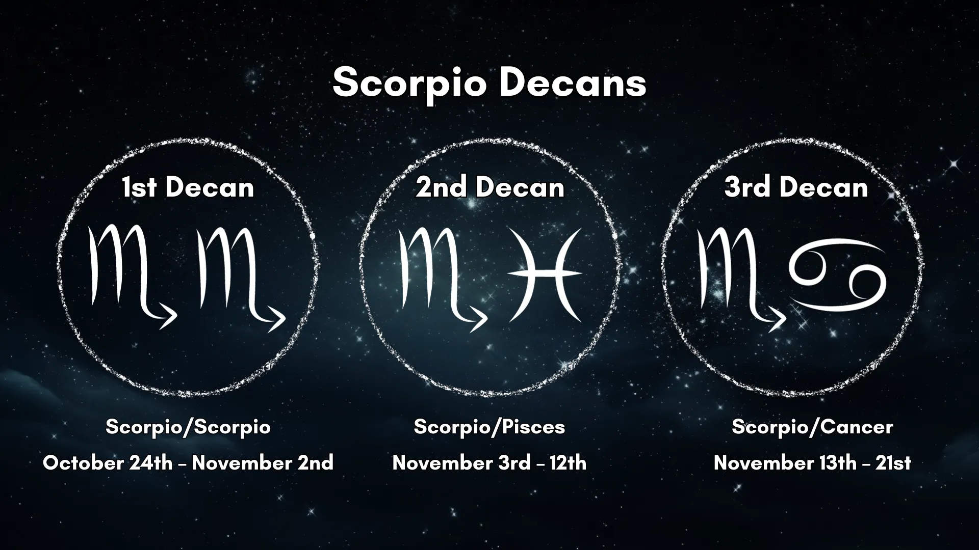 Scorpio: The Mysterious Influencer | Traits, Dates, Horoscopes & More